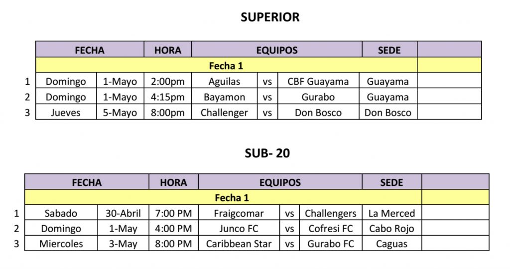 itinerario-jornada1-torneofemenino2016